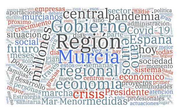 Nube con las palabras más repetidas por López Miras en su discurso de este martes.