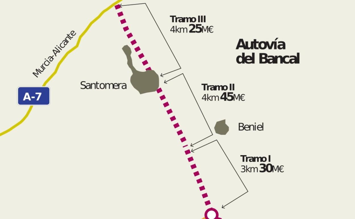 Expropian las 132 primeras parcelas para los tramos que faltan de la 'autovía del bancal'