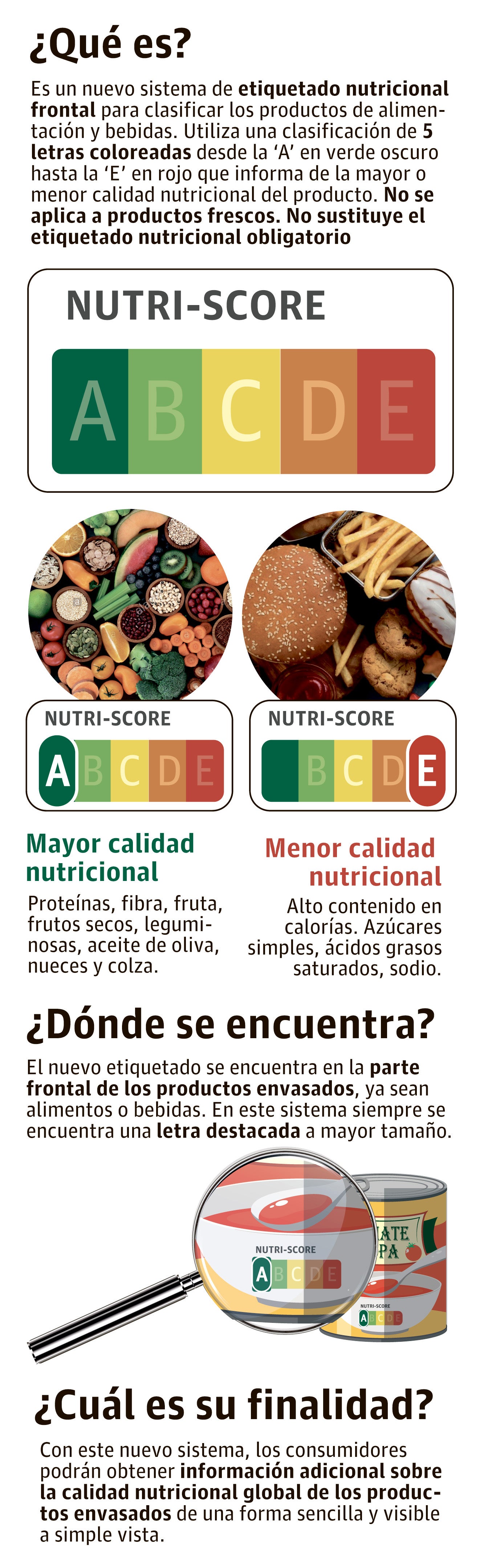 Nuevo sistema de etiquetado nutricional Nutriscore