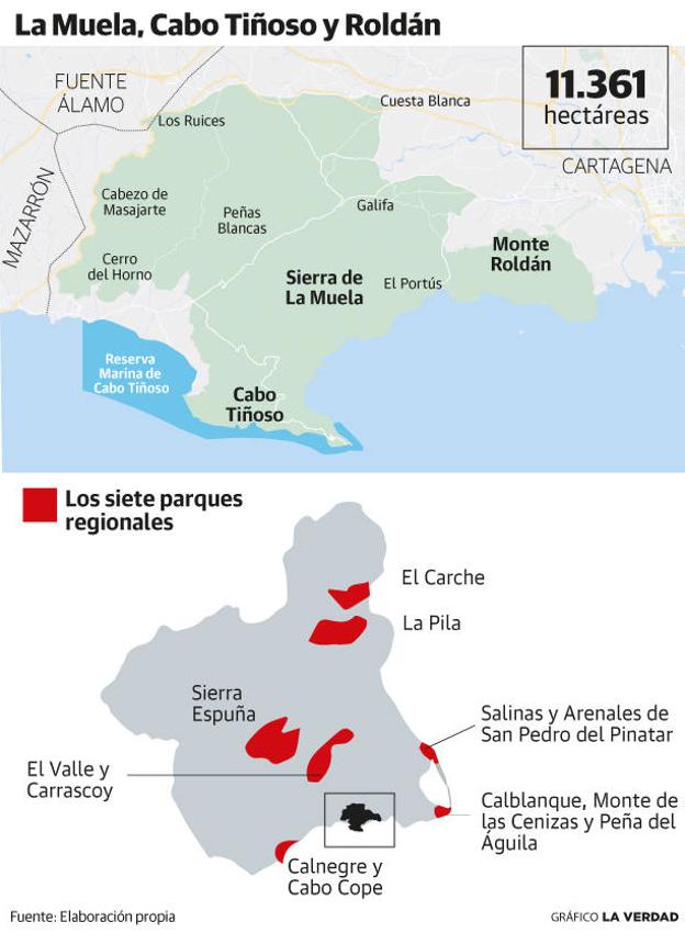 Situación geográfica del espacio protegido y localización de los siete parques regionales.