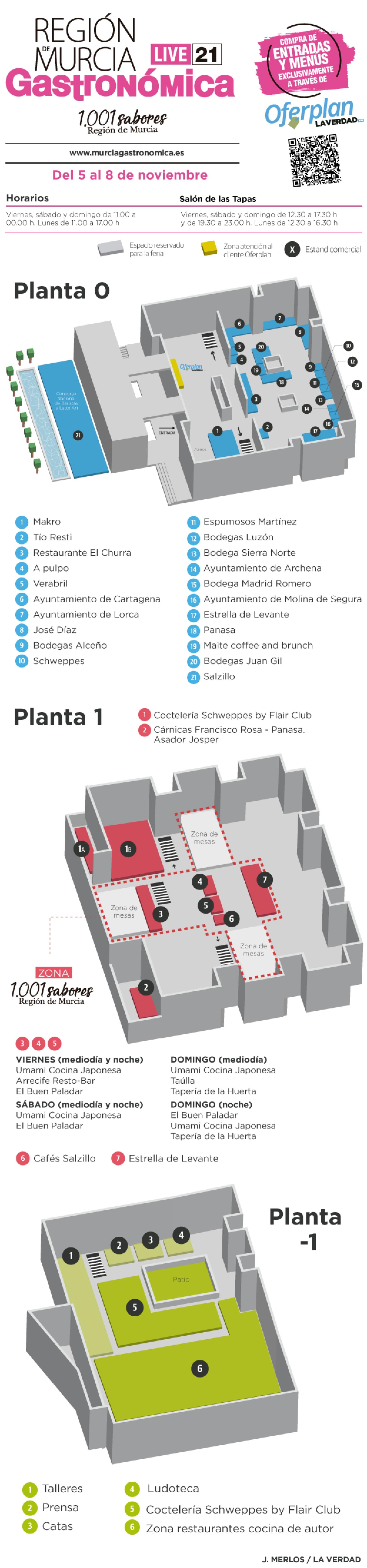 Plano de Murcia Gastronómica 2021
