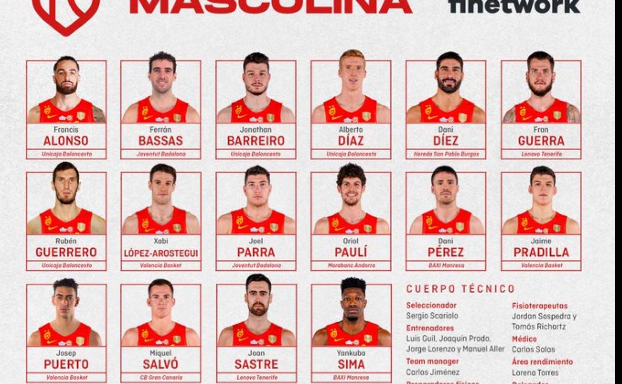 Los 16 convocados por Sergio Scariolo para los partidos contra Ucrania. 