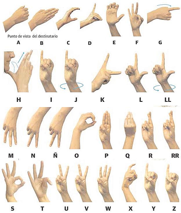 Lengua de signos.