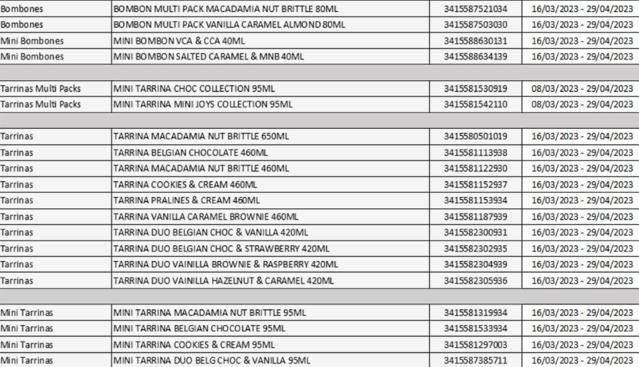 El listado de productos afectados.