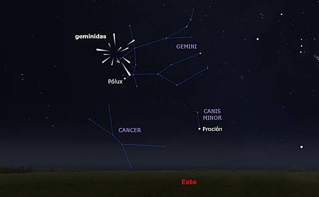 El radiante de las Gemínidas.