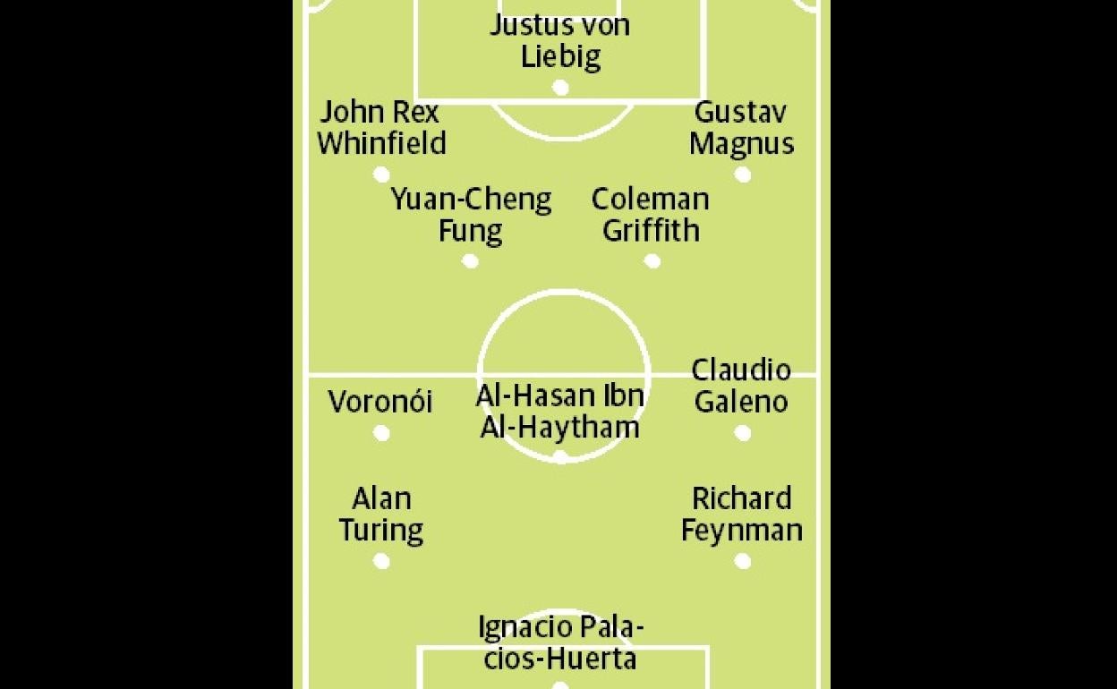 Los 11 científicos ganadores del Mundial de Qatar