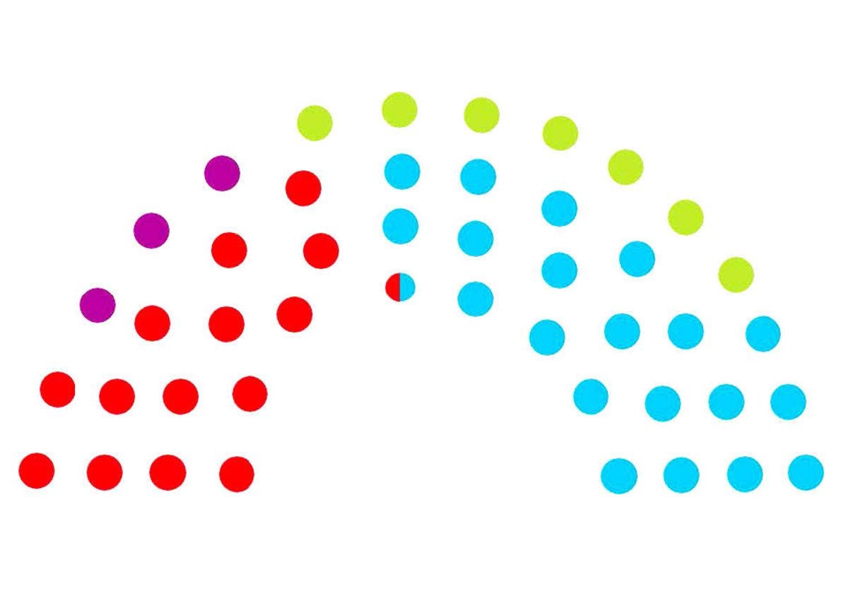 Distribución de escaños, según el Barómetro de Primavera del Cemop.