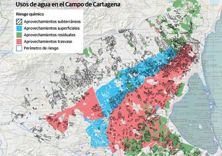 Usos del agua en el Campo de Cartagena.