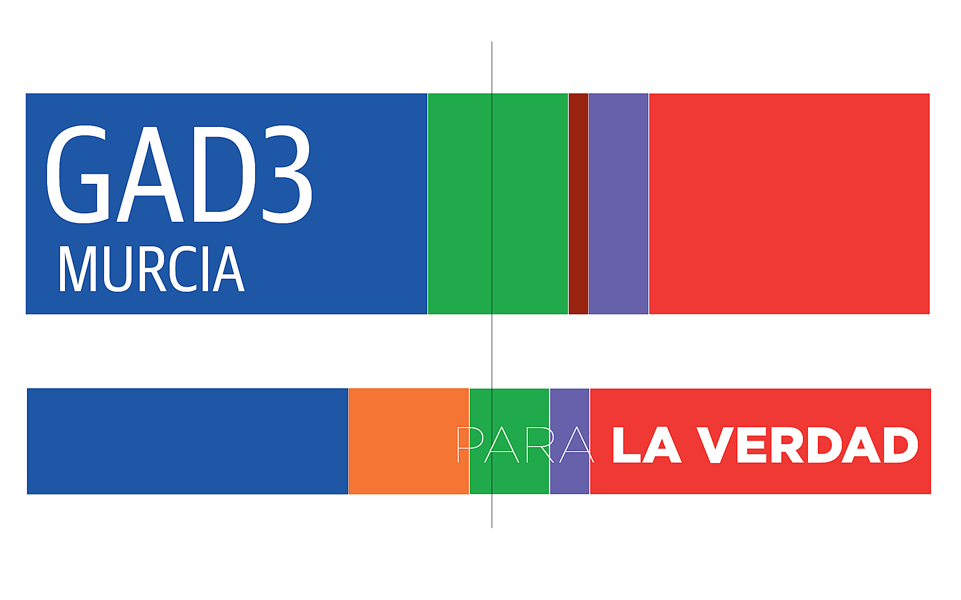Ballesta sumaría más que toda la izquierda y se quedaría a un edil de la mayoría absoluta en Murcia