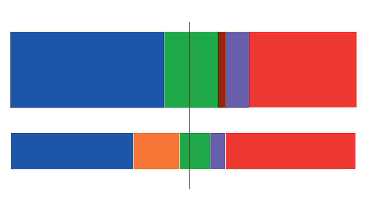 GAD3 acertó en Cartagena y Murcia