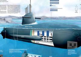 Así ha contado LA VERDAD el largo recorrido del submarino S-81