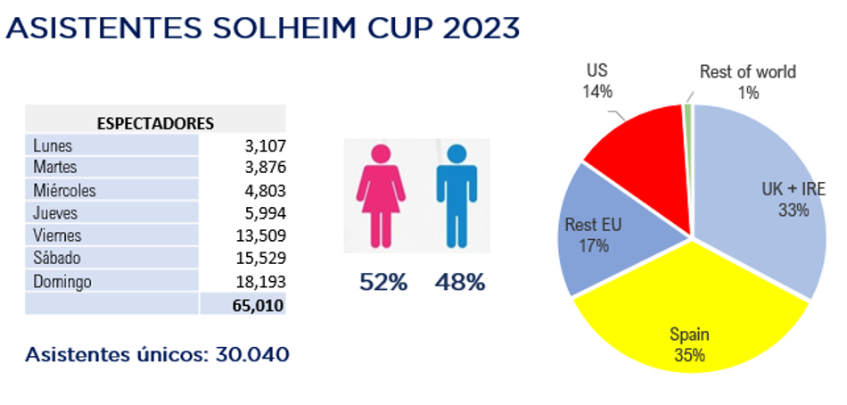 Las cifras de espectadores facilitadas por la organización.