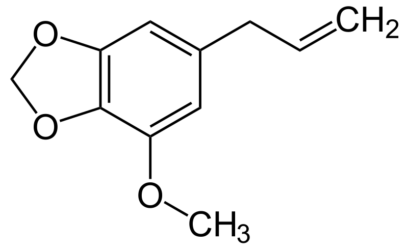 Composición de la Myristica fragrans