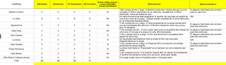 Análisis realizado por Carlos Fernández para AVCRL.