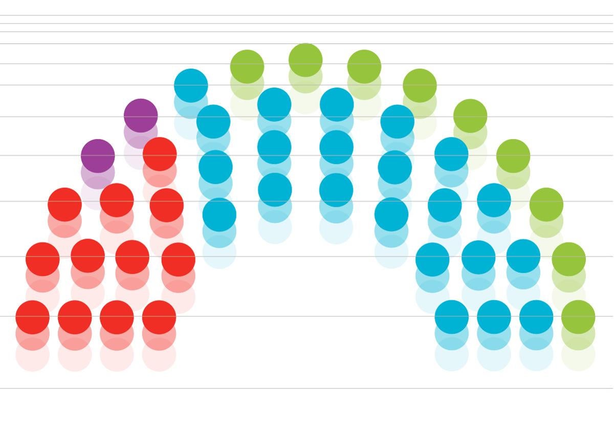 El Cemop constata una pérdida de confianza en el Gobierno regional y los líderes políticos