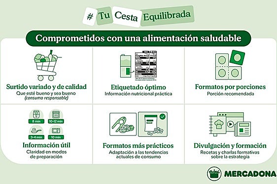Mercadona refuerza su compromiso con una alimentación saludable
