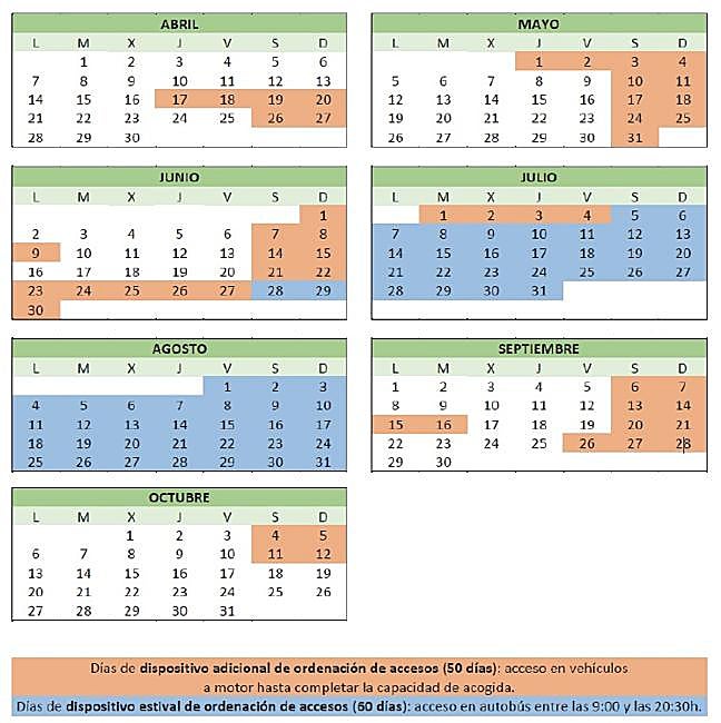 Calendario de aplicación de los dispositivos de control de accesos.