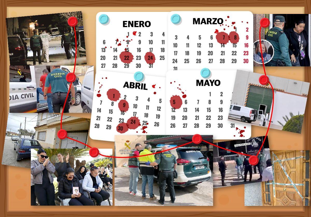 Inicio de año negro en la región de murcia con diez crímenes | la verdad