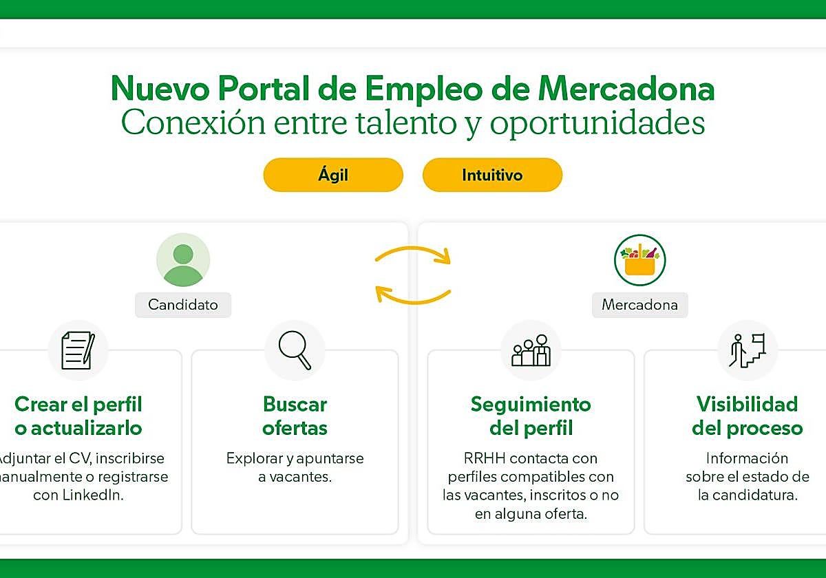 Imagen del nuevo portal.