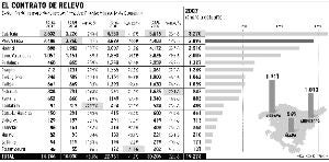La jubilación anticipada se pone más difícil