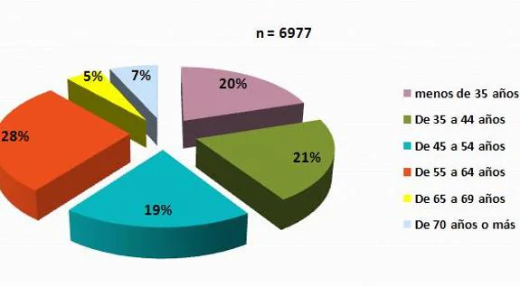 Datos del Informe de Colegiaciones 2016.