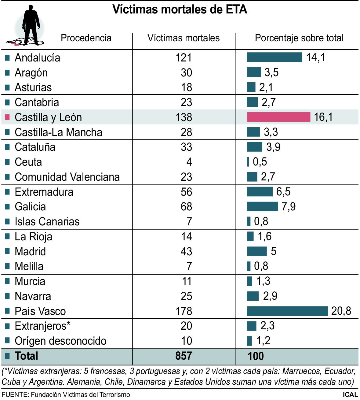 Víctimas mortales de ETA