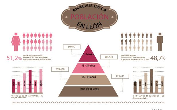 Gráfico.