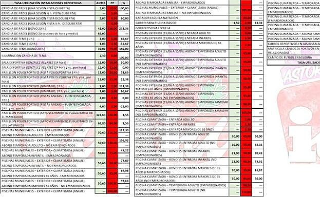 Tarifas comparadas con las de años anteriores 