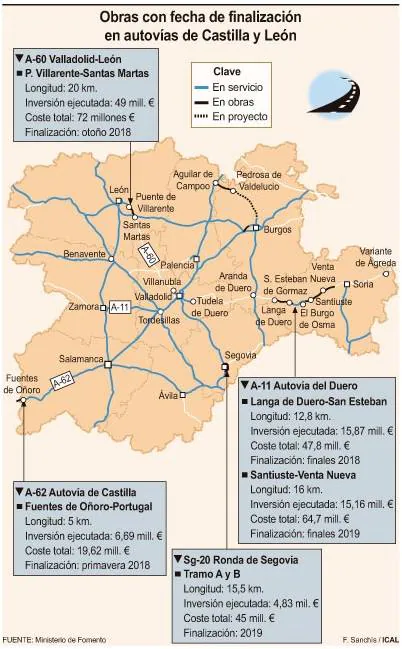 Obras con fecha de finalización en Castilla y León 