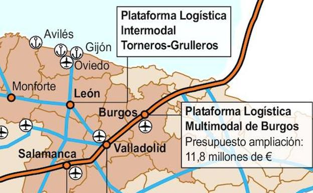 Proyectos de plataformas logísticas . 