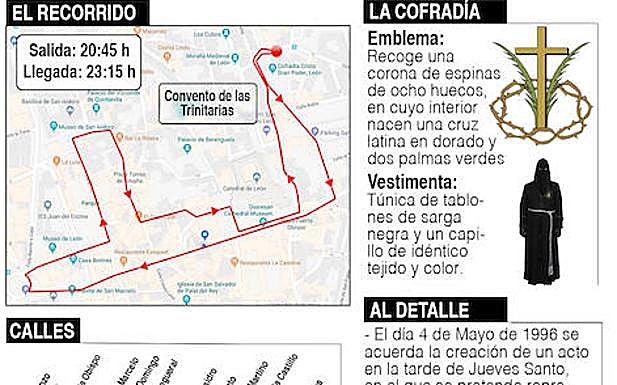 Todo lo que debes saber sobre la Procesión de la Despedida