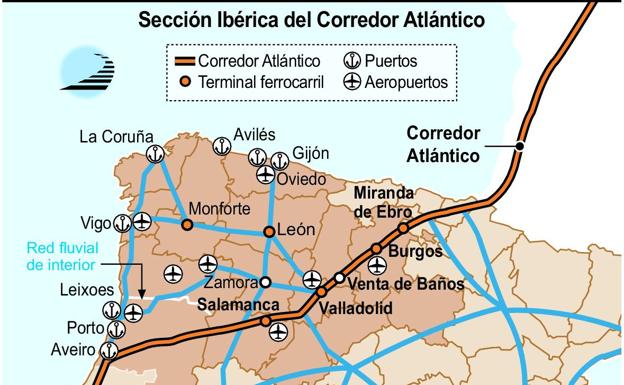 Propuesta de corredor planteada en 2014. Ahora el Ministerio de Fomento ha lografo finalmente la presencia de León en un eje básico de comunicación y transporte.