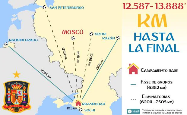 Más de 12.500 kilómetros separan a España de la final de Moscú