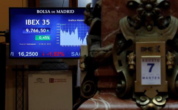 El Ibex-35 cierra al alza, pero no logra hacerse con los 9.800