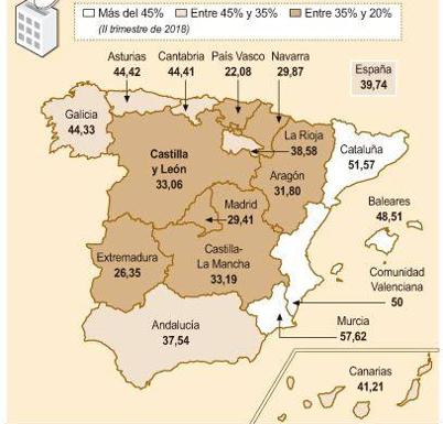 Porcentaje de hioptecas fijas sobre el total. 