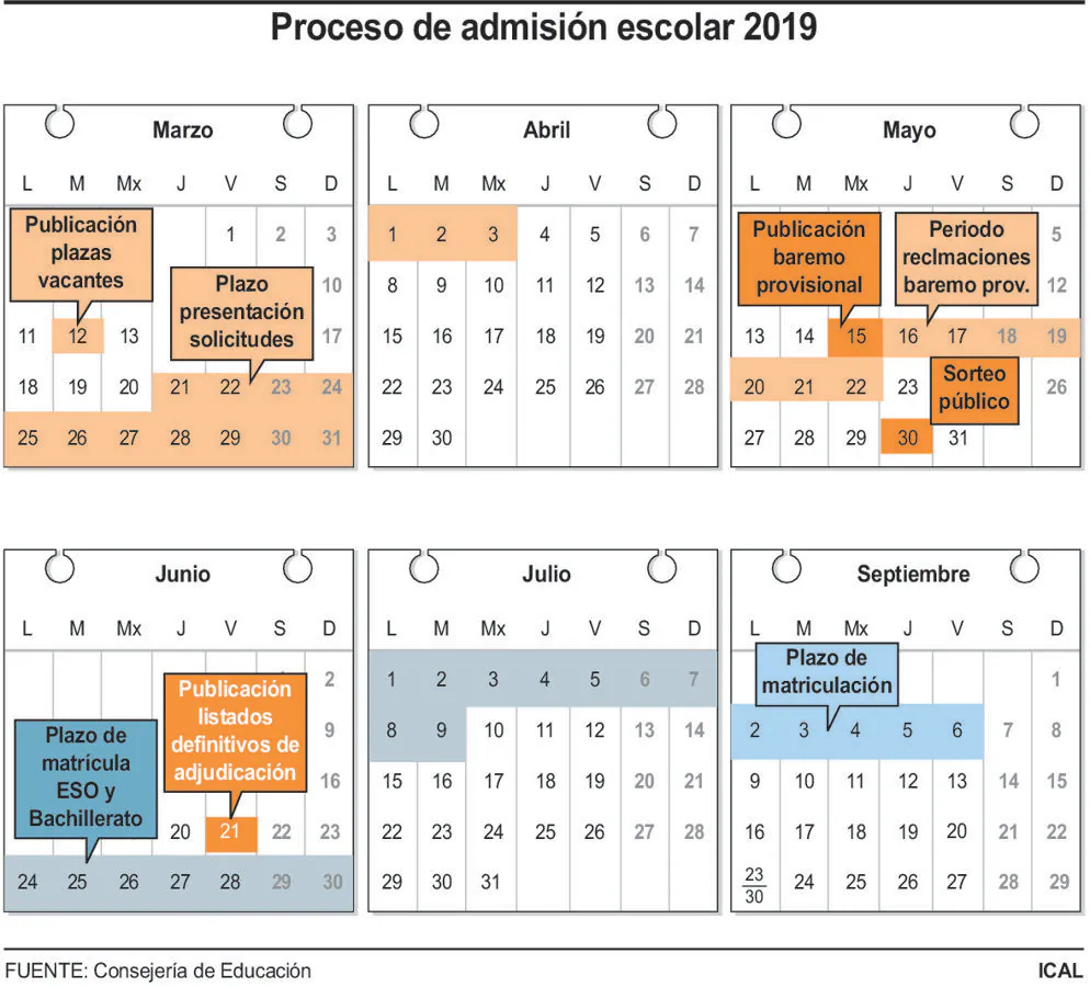 Proceso de admisión escolar 2019