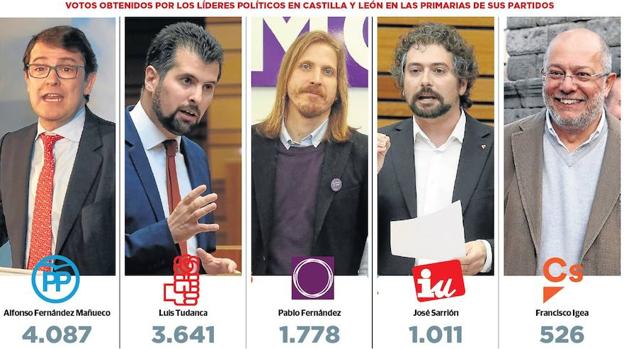 Las primarias consolidan el poder de los afiliados