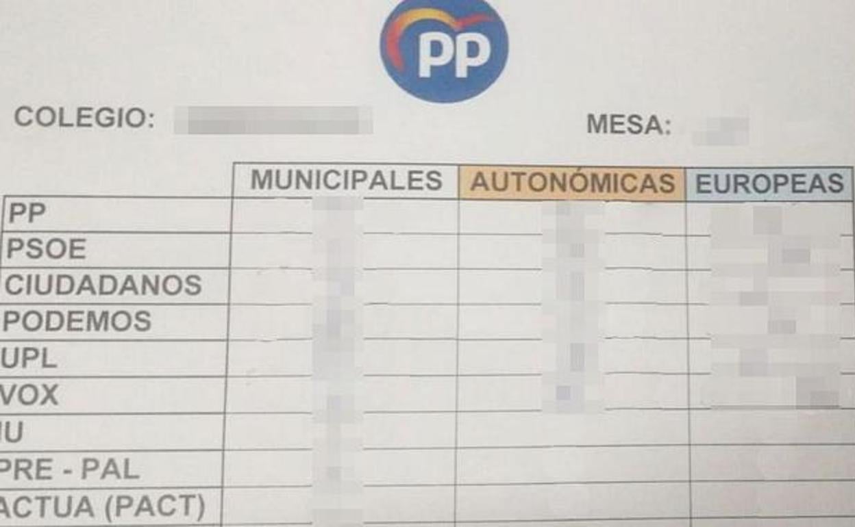 Imagen del documento rellenado por los representantes del PP.