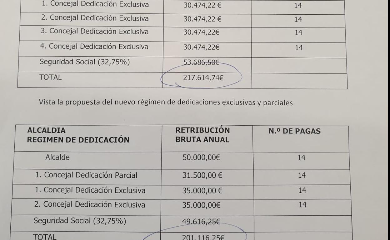 Documento facilitado por el equipo de Gobierno de Villaquilambre.