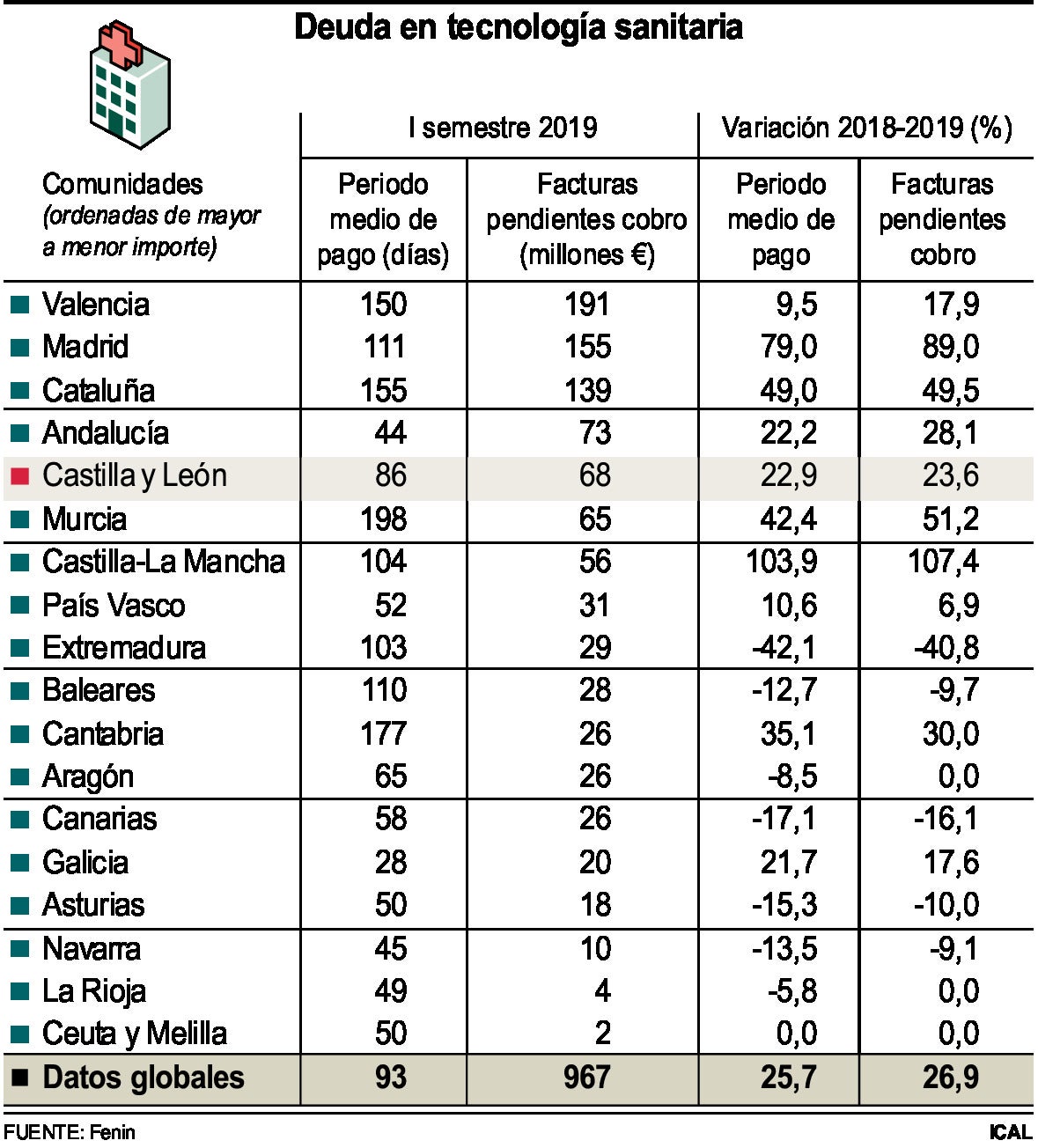 Deuda en tecnología sanitaria