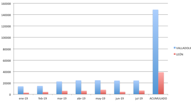 Gráfico de pasajeros de 2019