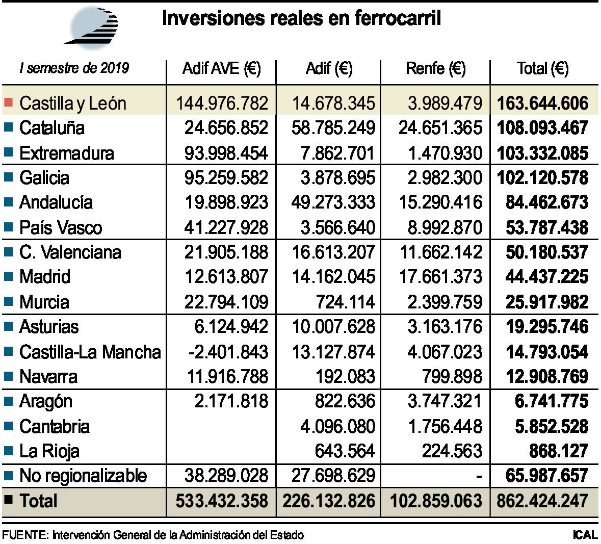 Fotos: Inversiones reales en ferrocarril