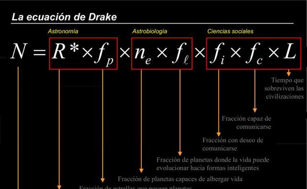 Ecuación de Drake.