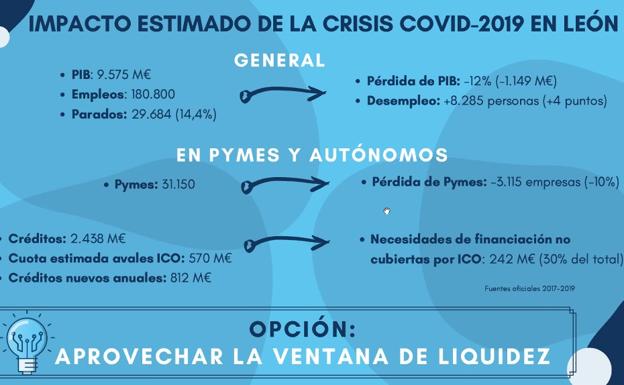 Datos mostrados por Iberaval.