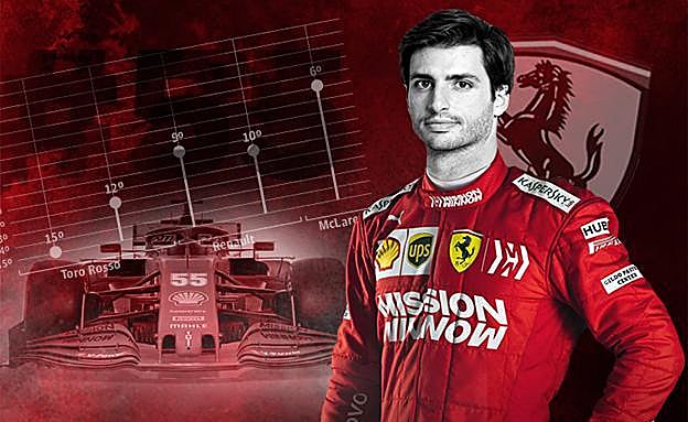 El fichaje de su hijo Carlos por Ferrari, un sueño hecho realidad.