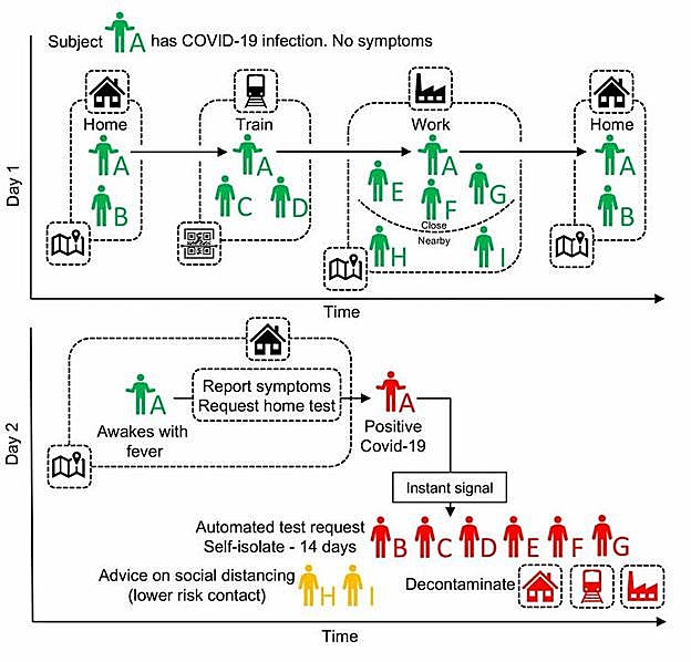 Puntos claves para encontrar un aliado en la tecnología. Author provided
