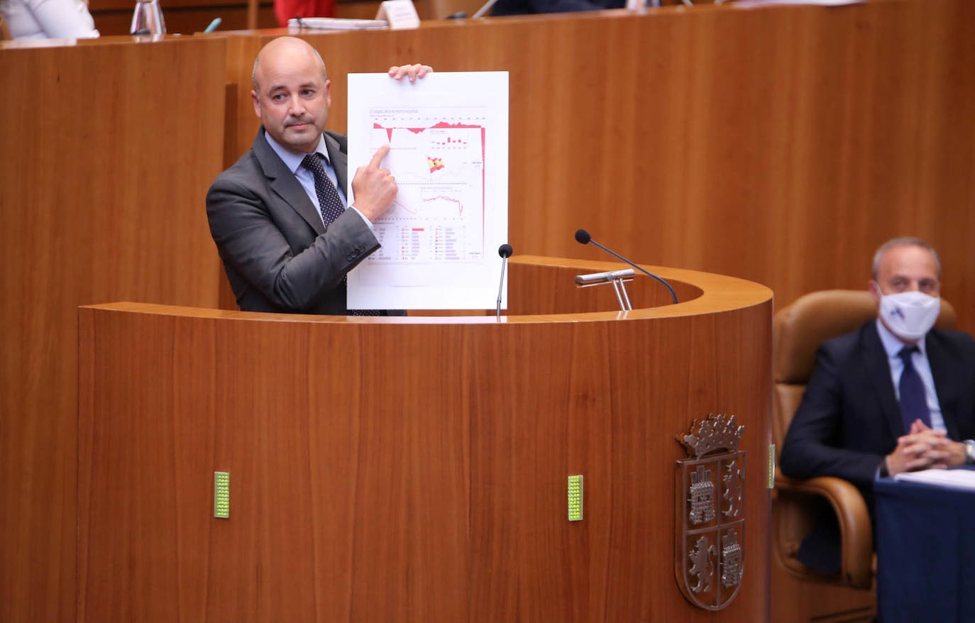 Pleno de las Cortes de Castilla y León. 