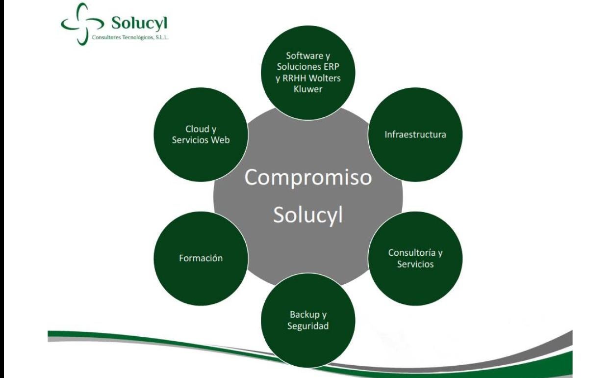 Solucyl, compromiso y soluciones