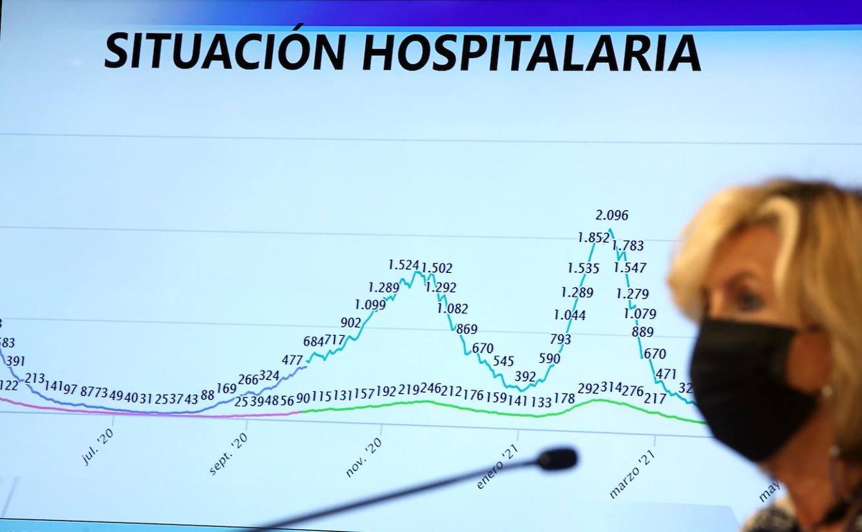 Casado muestra esperanza ante unos datos que «empiezan a ser positivos pese al incremento de la movilidad y el contacto social»