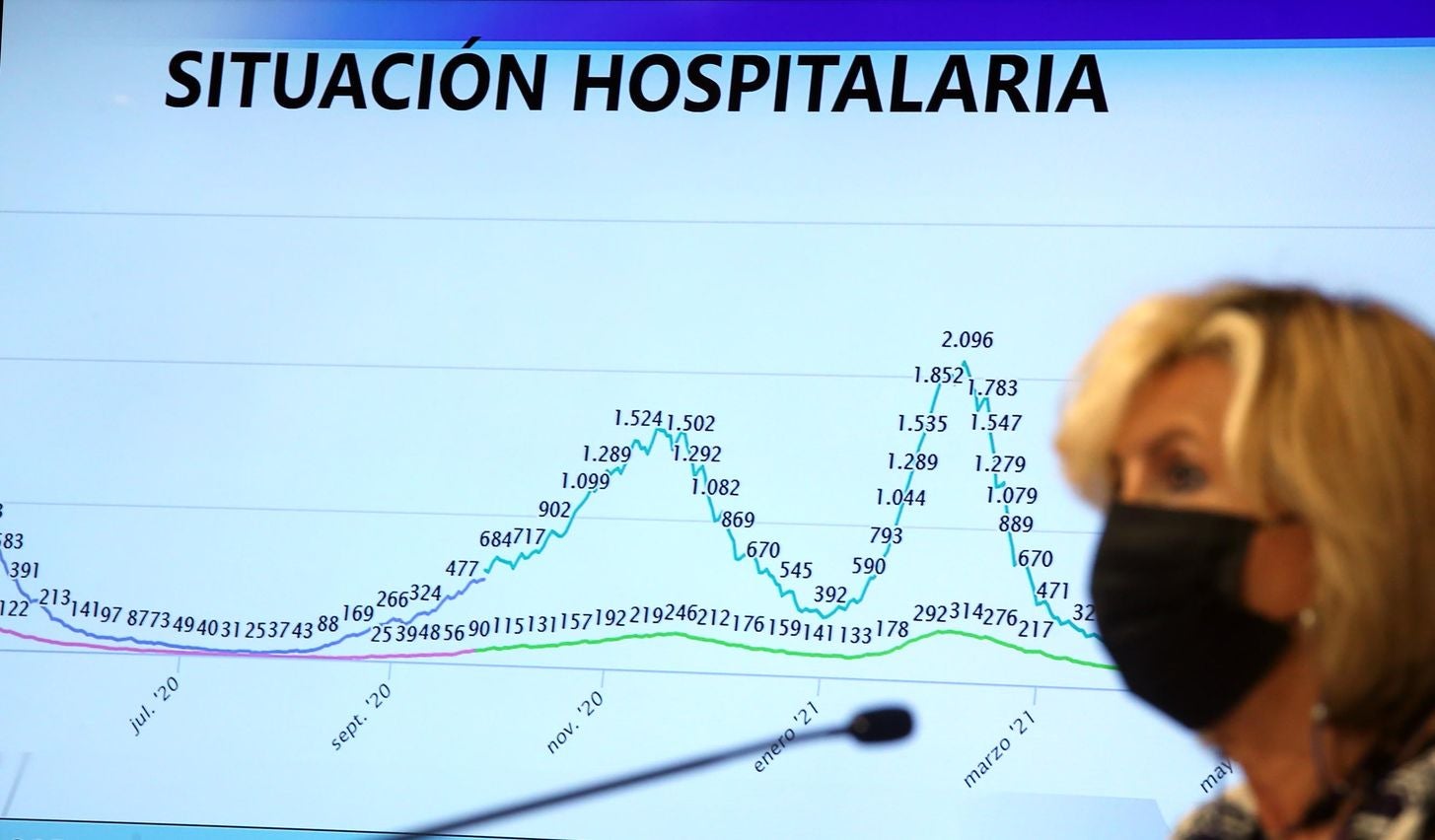 La consejera de Sanidad de la Junta de Castilla y León, Verónica Casado, informa sobre la situación epidemiológica en Castilla y León.. 